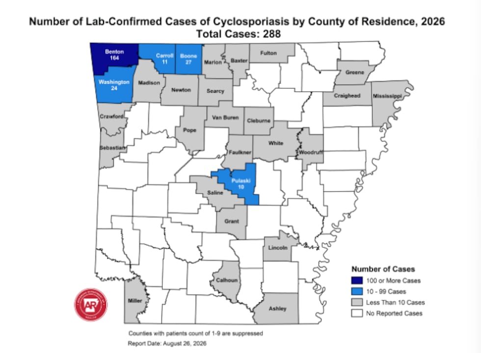 Los casos de ciclosporiasis en Arkansas continúan aumentando.