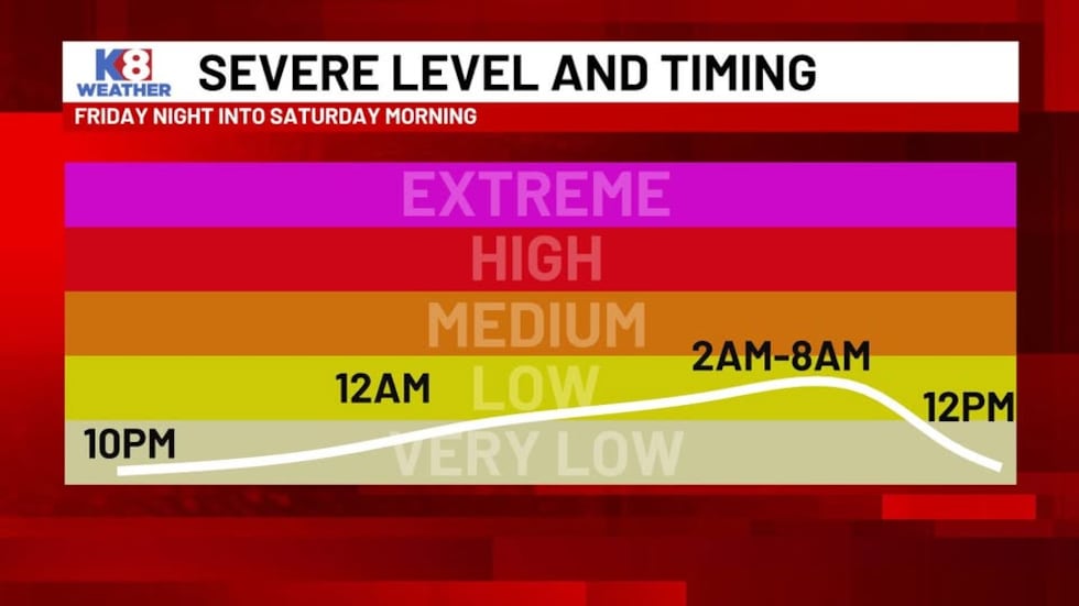 El evento comienza en el oeste de Arkansas cerca de la medianoche y dura hasta la mañana en el...