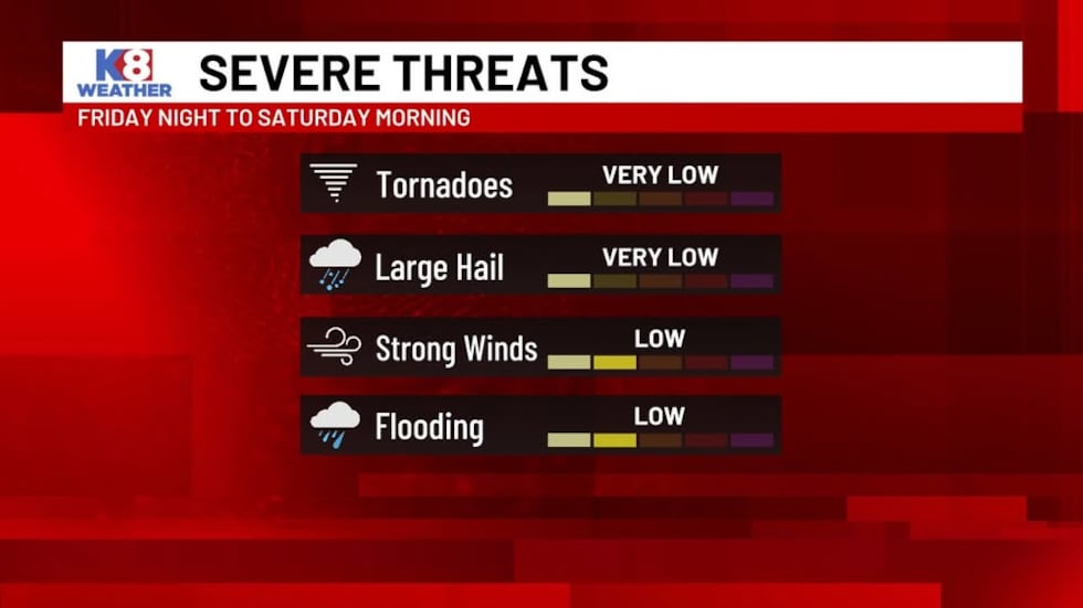 La principal amenaza son los vientos dañinos.